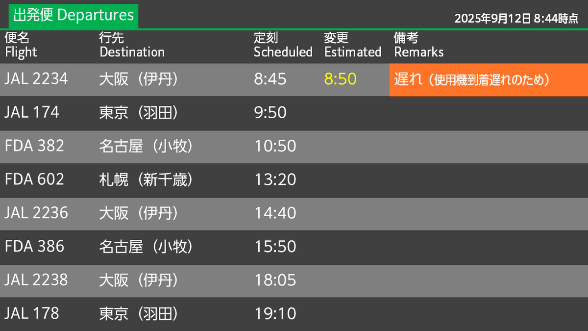 RJSCwatcher's tweet photo. 【運航状況（2025年9月12日 8:44）】
一部の便に遅れが発生しています。 https://t.co/BtVRKZan5p