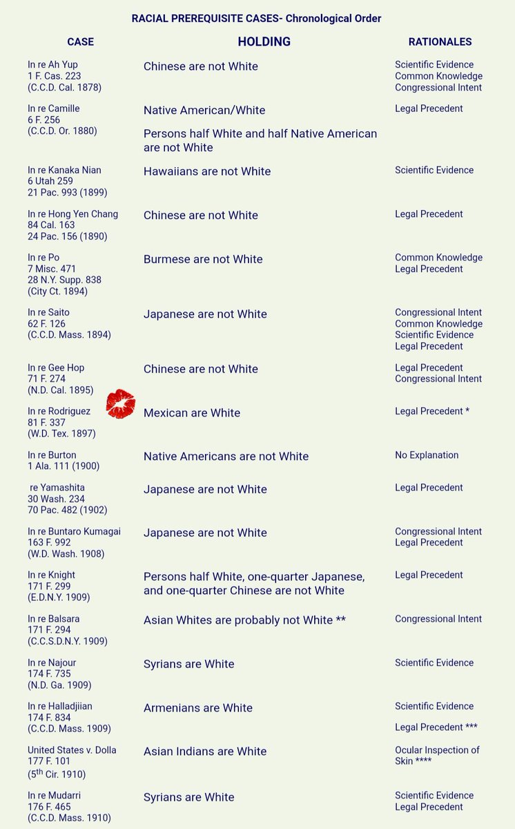 only1showers's tweet photo. #AbolishRace 

The #delineation continues…. https://t.co/Mbp3IYsSQ7