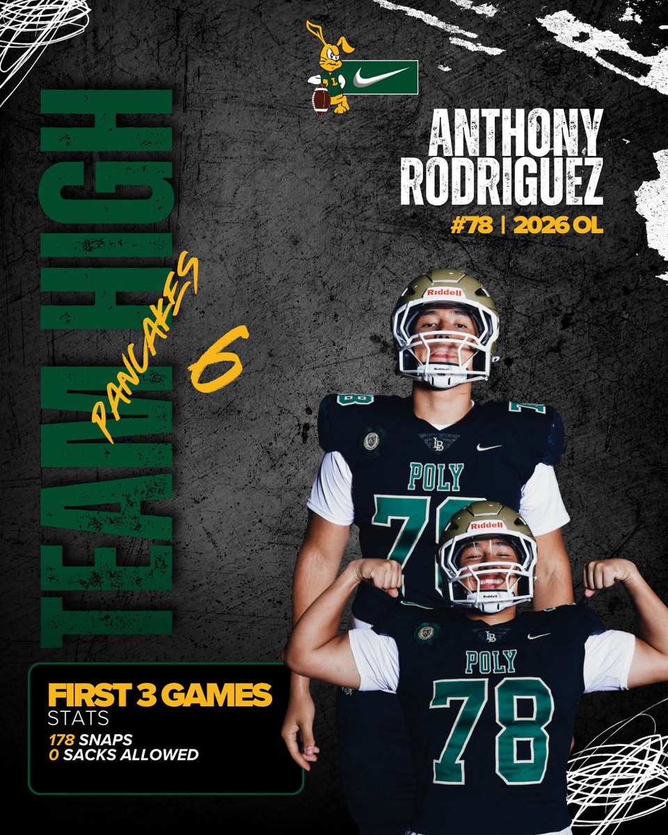 Long Beach Poly Football 🐇🏈 tweet media