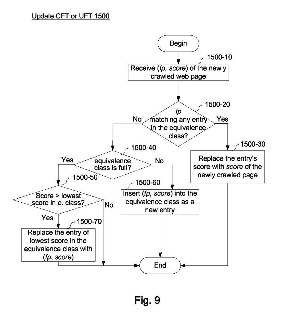 Representative Document Selection &amp; Cluster Ranking in Google

Google doesn’t just rank pages side by side. It ranks clusters of documents, and within each cluster, one becomes the representative document.

🔹 When a representative outranks others, it means it speaks for the