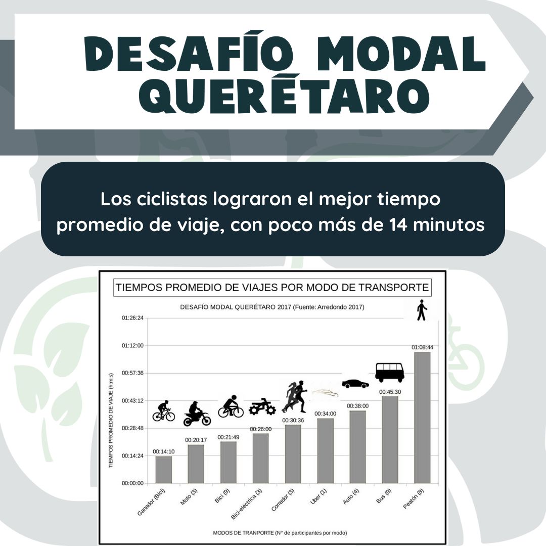 desafiomodalqro's tweet image. #DesafíoModal #Querétaro #2025
¡Estos son los modos de participar!
- En Comisiones.
- Embajador o Embajadora de redes sociales.
- Colaborador.
- Compitiendo.
- En Monitoreo.

Evento ciudadano y gratuito
Conoce más y participa

Convocatoria:
forms.gle/6tjt31bja6ndTA…
