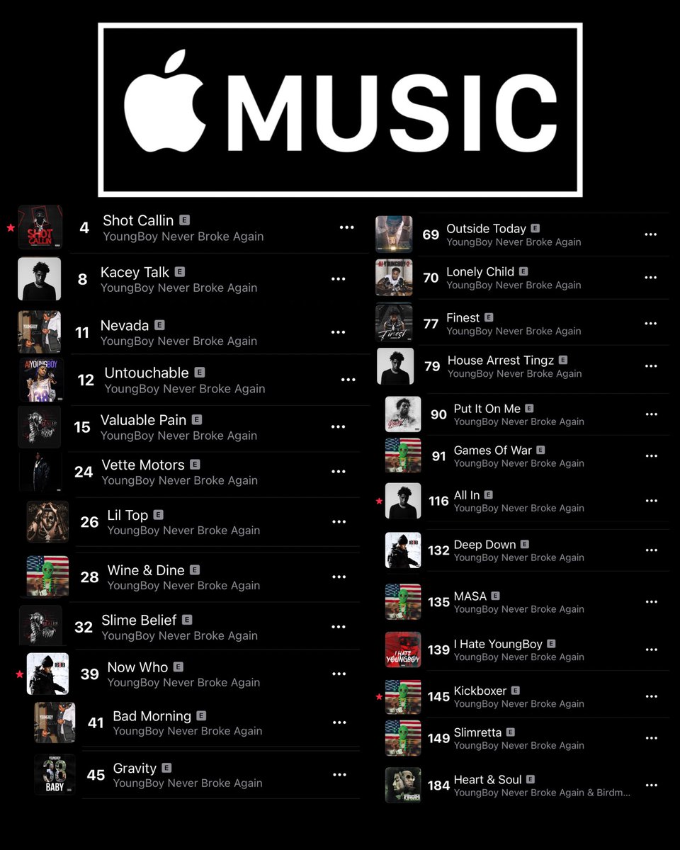 NBA YoungBoy is CURRENTLY RUNNING APPLE MUSIC CHARTS 🤯🔥