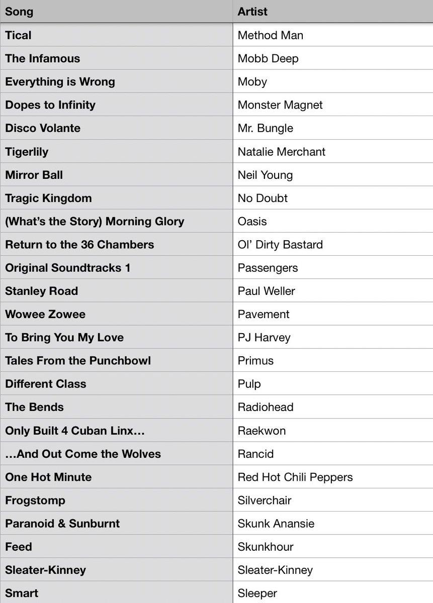 #MusicBrownlow tweet media