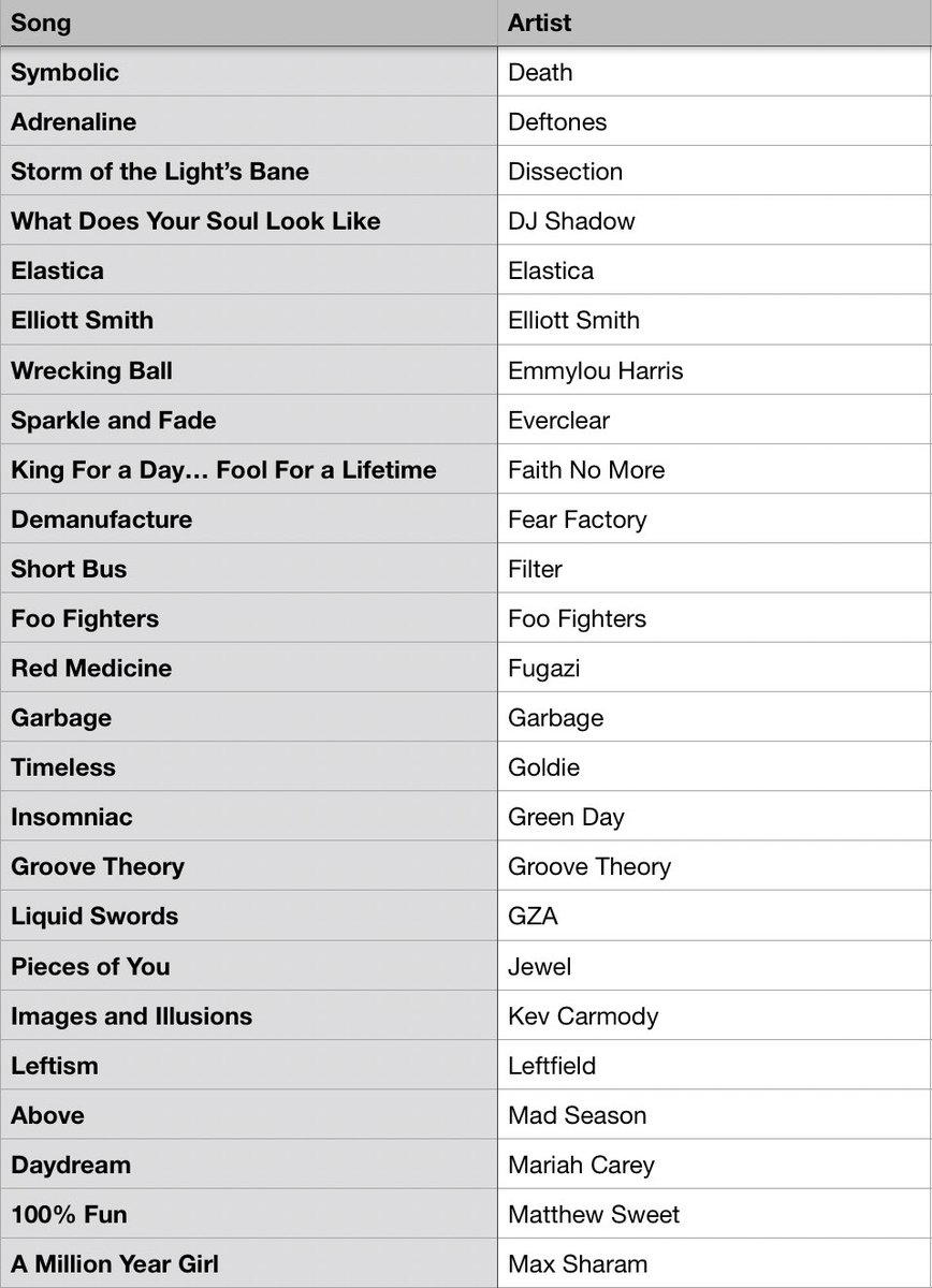 #MusicBrownlow tweet media