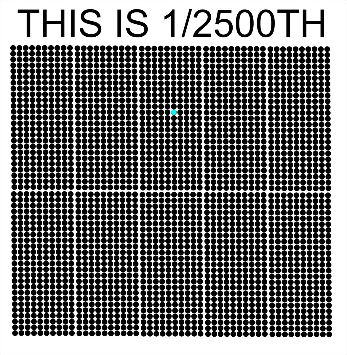 A molecule of CO₂ is one in 2,500, made of one-third carbon &amp; two-thirds oxygen. CO₂ gave a once sterile earth the miracle of photosynthesis, created oxygen &amp; turned a lifeless volcanic junkyard, iron filled oceans &amp; toxic atmosphere &amp; into brilliance &amp; colour. CO₂ supports