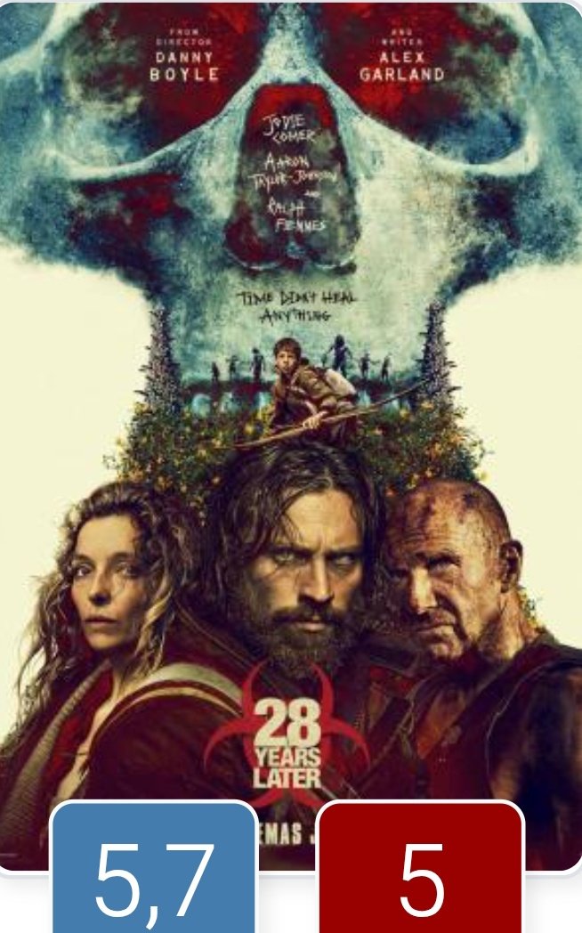 28 AÑOS PARA QUE?  menos furia y más siesta anteriores; tiene vistas hermosas, algún zombi apurado y un final que se guarda para la próxima, lo cual me disgusta. Ni buena ni mala, queda en tierra de nadie como sus sobrevivientes. Meh 🤷🏼‍♂️