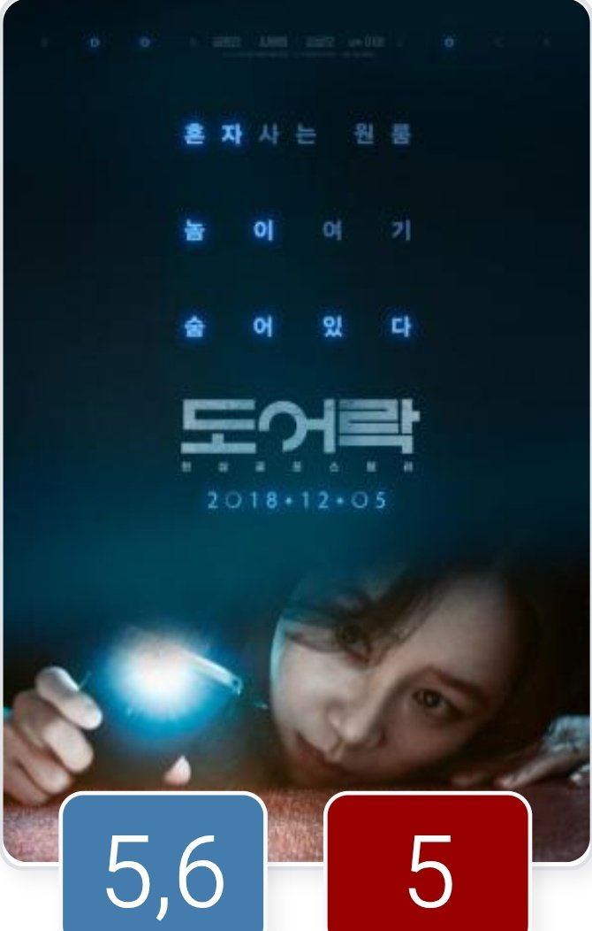 ZAFA PERO PREDECIBLE: peli coreana, es thriller no terror.
Un buen arranque con la simple idea de alguien entrando a tu depto sin permiso ya te congela. Lástima que después patina con giros algo previsibles. Igual, te deja mirando tres veces bajo la cama antes de dormir... 👀