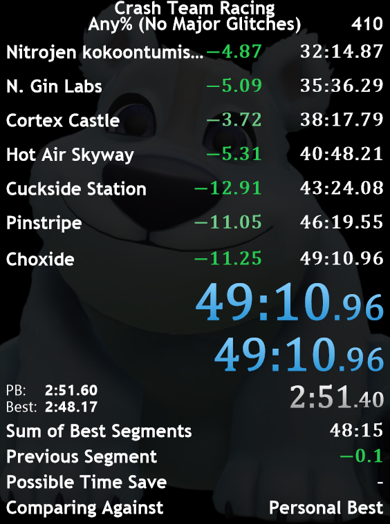 Never stop the madness ja top 2 taas. Paska kategoria :D