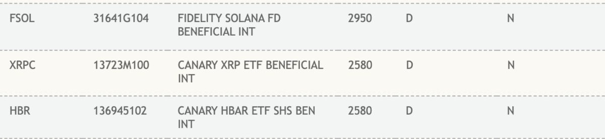 Ivan โจ๐ (@assetivan) on Twitter photo Fidelityโs Solana ETF, Canaryโs XRP & Hedera ETFs ~ ticker mereka di platform DTCC. Ticker dibuat menjelang approval ETF & bullish banget sih ๐ ๐
Beli $XRP $SOL $HBAR ๐ฅ dimana? Gw sih di <a href="/reku_id/">Reku - Aplikasi Investasi Aset Global</a> pakai referral: @nabungdireku atau link reku.id/ref/nabungdireโฆ #DYOR #NFA Fidelityโs Solana ETF, Canaryโs XRP & Hedera ETFs ~ ticker mereka di platform DTCC. Ticker dibuat menjelang approval ETF & bullish banget sih ๐ ๐
Beli $XRP $SOL $HBAR ๐ฅ dimana? Gw sih di <a href="/reku_id/">Reku - Aplikasi Investasi Aset Global</a> pakai referral: @nabungdireku atau link reku.id/ref/nabungdireโฆ #DYOR #NFA