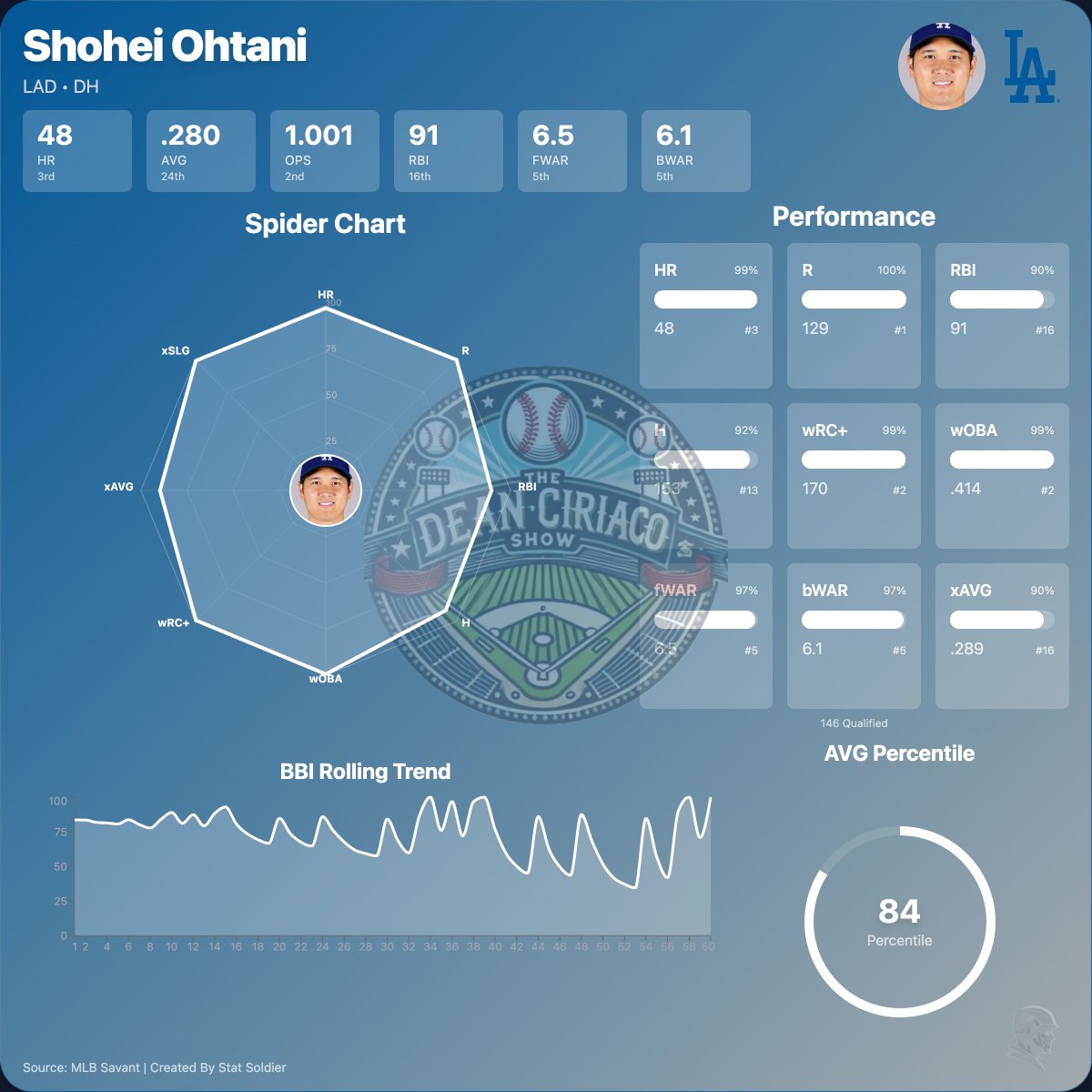 Award Betting Favorites In March 

Cy Young- Tarik Skubal and Paul Skenes
MVP- Shohei Ohtani and Aaron Judge

Clear Award Winners Now In September

Cy Young- Tarik Skubal and Paul Skenes
MVP- Shohei Ohtani and Aaron Judge