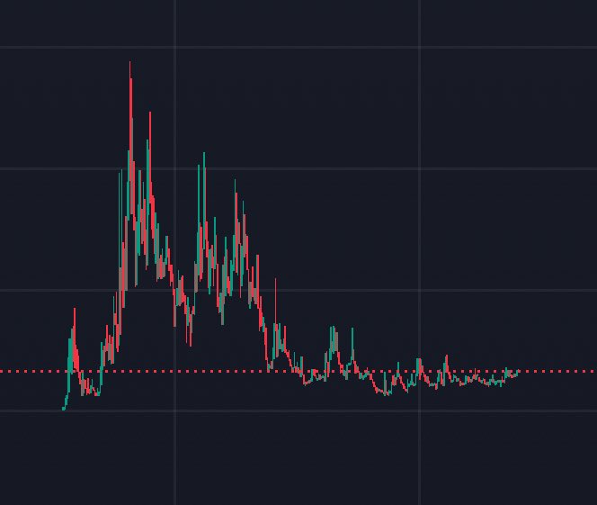 Want to become financially free ?

Buy charts like this and do nothing