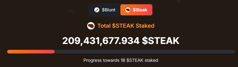 TheSteakSol's tweet photo. Only hour 1 and we have almost 21% of our $steak staked! Just wait until we get https://t.co/ZVdbqii1eK official bullposting us! https://t.co/IQWloyHLQS