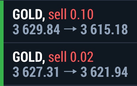ゴールドショート、切らなくて良かった～😆
追撃分が利確できたので、上からのポジは温存。
ビットコも目覚めてくれて嬉しい🥰
今月は調子良すぎるのでこの先も気を引き締めて行こう。