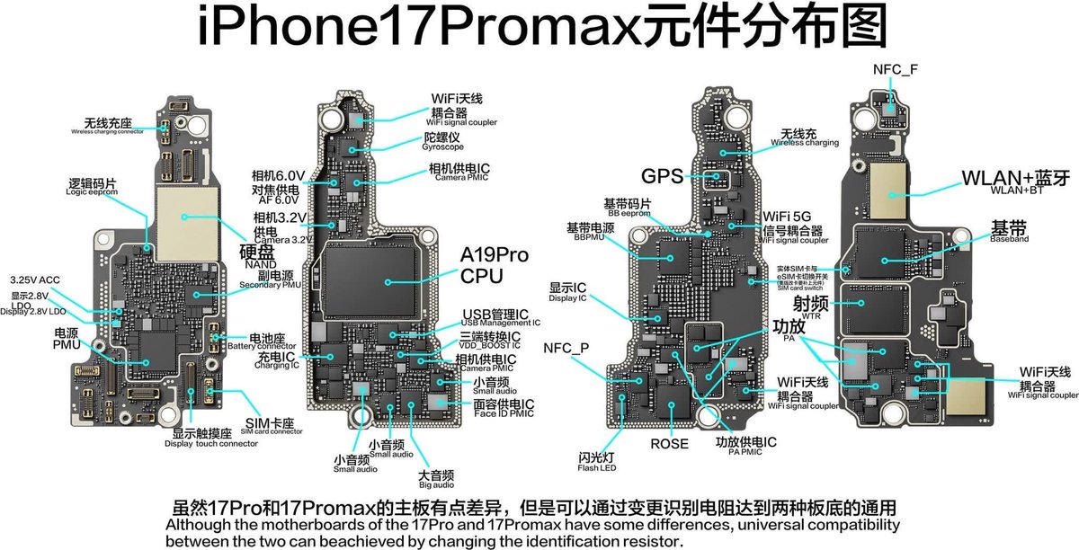 VNchocoTaco's tweet photo. iPhone 17 series motherboard
The iphone 17 air motherboard are not entirely inside the camera platou, only the SOC is. https://t.co/4UEK7rnwEp