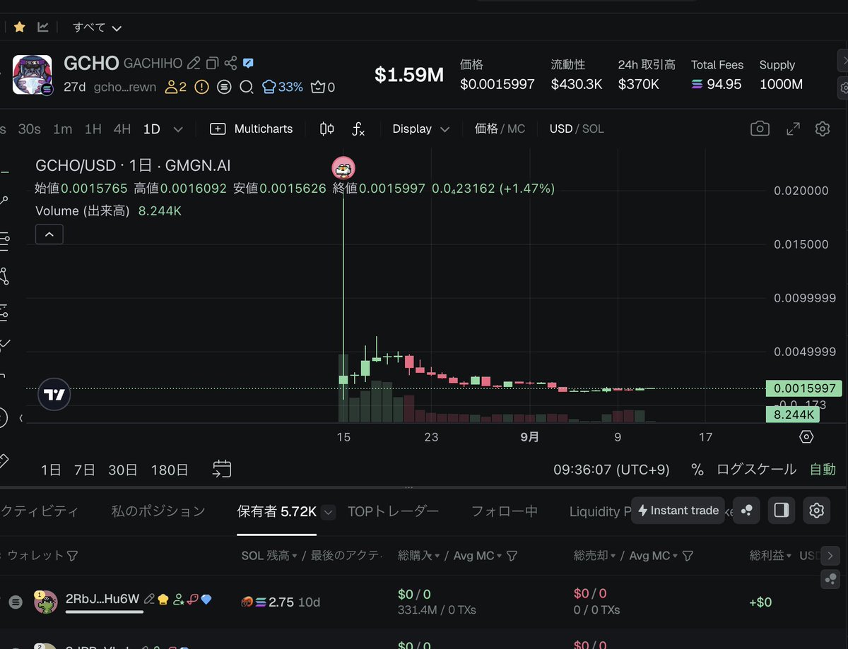 【お知らせ】ガチホトークン配ります＆大型バーン実施します！

イケハヤです。

週末になりましたね。皆さん、いかがお過ごしでしょうか。

さて、今日はFiNANCiEチームと進めている「ガチホトークン」について、いくつか知らせがあります。

====

①運営保有分を「大型バーン」します！