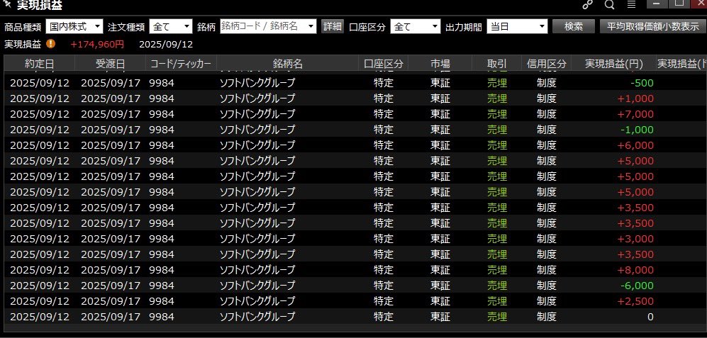 9/12 今日はSBH流石に下がると予想して最初は売りで勝負して、反転してからは流れにそって買いでぶん回しなんとかプラス。デイトレはあと1週間のみ、今のところなんとかプラス、ソフバンの大相場のおかげでした。
10月からの仕事が憂鬱。