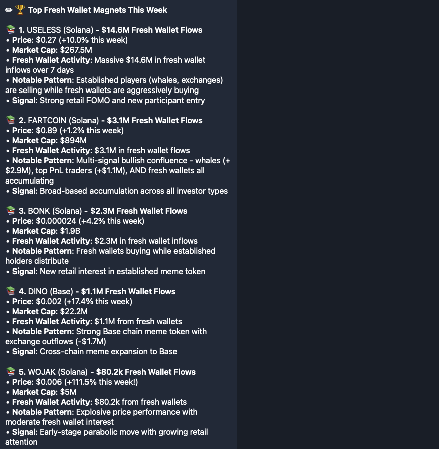 Top meme tokens by fresh wallet activity this week:
1️⃣ $USELESS +$14.6M
2️⃣ $FARTCOIN +$3.1M
3️⃣ $BONK +$2.3M
4️⃣ $DINO +$1.1M
5️⃣ $WOJAK +$80.2K
All action happening on Solana &amp; Base.