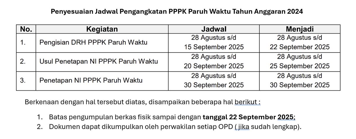 BKPSDM Buteng tweet media