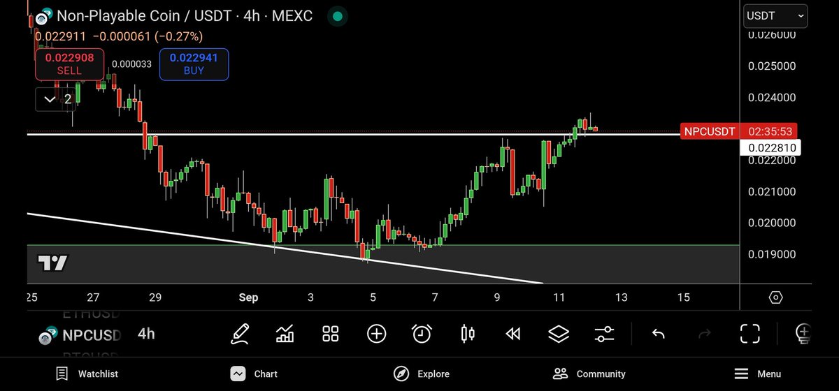 NPCNavigator's tweet image. GM $NPC family 

We're through it, slowly, but we're through it. 

The markets around us are looking good, and the main thing I'm watching is #Ethereum. 

Happy Friday!
#NPC