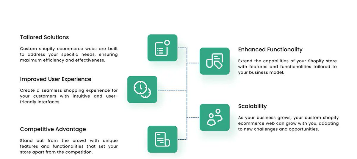 SEO_Expert_Andy's tweet image. Shopify E-Commerce Development Company in Riyadh - greyspacecomputing.com/services/shopi…

 #ShopifyECommerceDevelopment #CustomShopifyDevelopment #ECommerceDevelopmentCompany #ShopifyDevelopersRiyadh #ShopifydevelopmentSolutions #RiyadhDevelopmentCompany