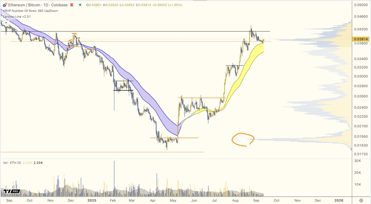 ctoLarsson's tweet image. Every year new people discover Larsson Line and laugh.

Then they stop laughing.

Then they join.

8th year and counting. Trend is your friend. Well done everyone.

#etherum #solana