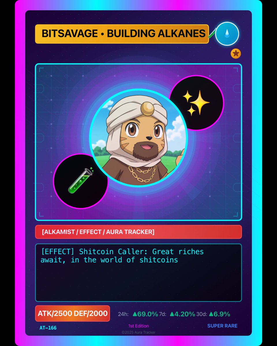 BITSAVADOR's tweet image. I just generated my #Alkamon Trainer Card w/ @AuraTracker 

🏆 Rank #166
✨ Total Aura: 3,026
✦ Badge Boost: +5,000 Aura ✦

AuraCard badge secured 🎉 #alkamist $mist #pufflestuff #oylcorpbtw #alkanes