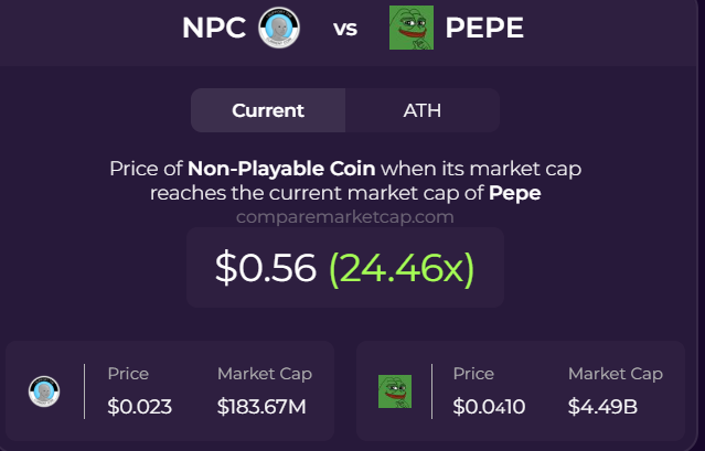 DounyaElbarbar's tweet image. $NPC WILL FLIP $PEPE THIS CYCLE
