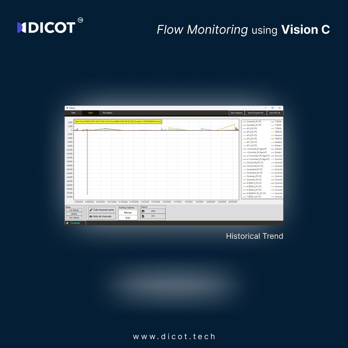 diode_tech's tweet image. One of the most satisfying parts of building Vision C is seeing how effortlessly it empowers industries.
⚡ From setting up views in minutes to tracking live + historical flow trends.
Proud to see our vision taking shape. 🌍✨
#Innovation #DicotTech #IndustrialAutomation