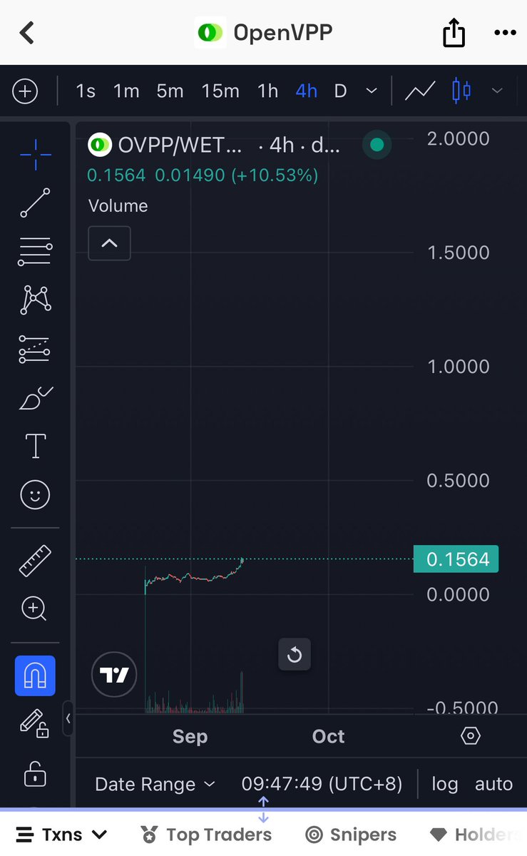 I really am not sure I can keep up with $ovpp 

There’s a new insane partnership , announcement and integration daily

From circle usdc, to advisors from exelon, Schneider electric, VCs who seeded figure AI (USA s best or second best robotics) , now we have a16z backed  smartcar