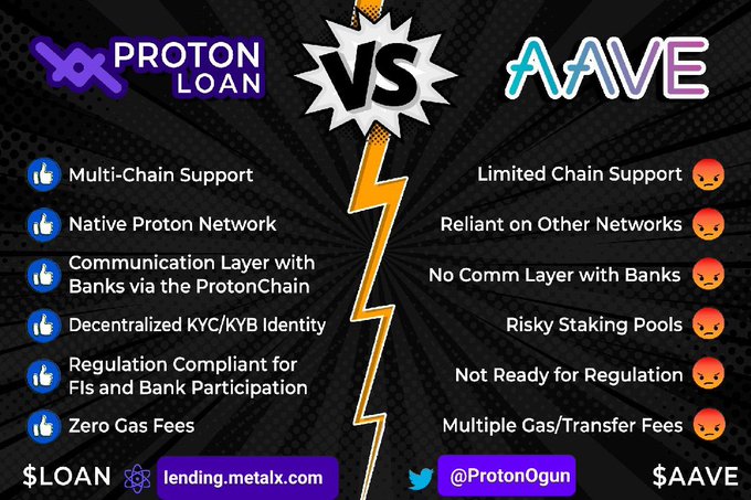 I am just sitting here thinking to myself, man just imagine our $Loan token reaching one dollar, this time next year. Just imagine. Its not a case of if, its when.
<a href="/LOAN_Protocol/">LOAN Protocol</a>