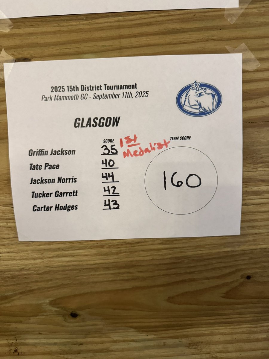 Griffin won the 15th District individual title today, shooting 35 (E) at Park Mammoth Golf Club.  Scotties came in runner up with a 160 to Allen County’s 159.  <a href="/ScottieChannel/">Scottie Channel</a>