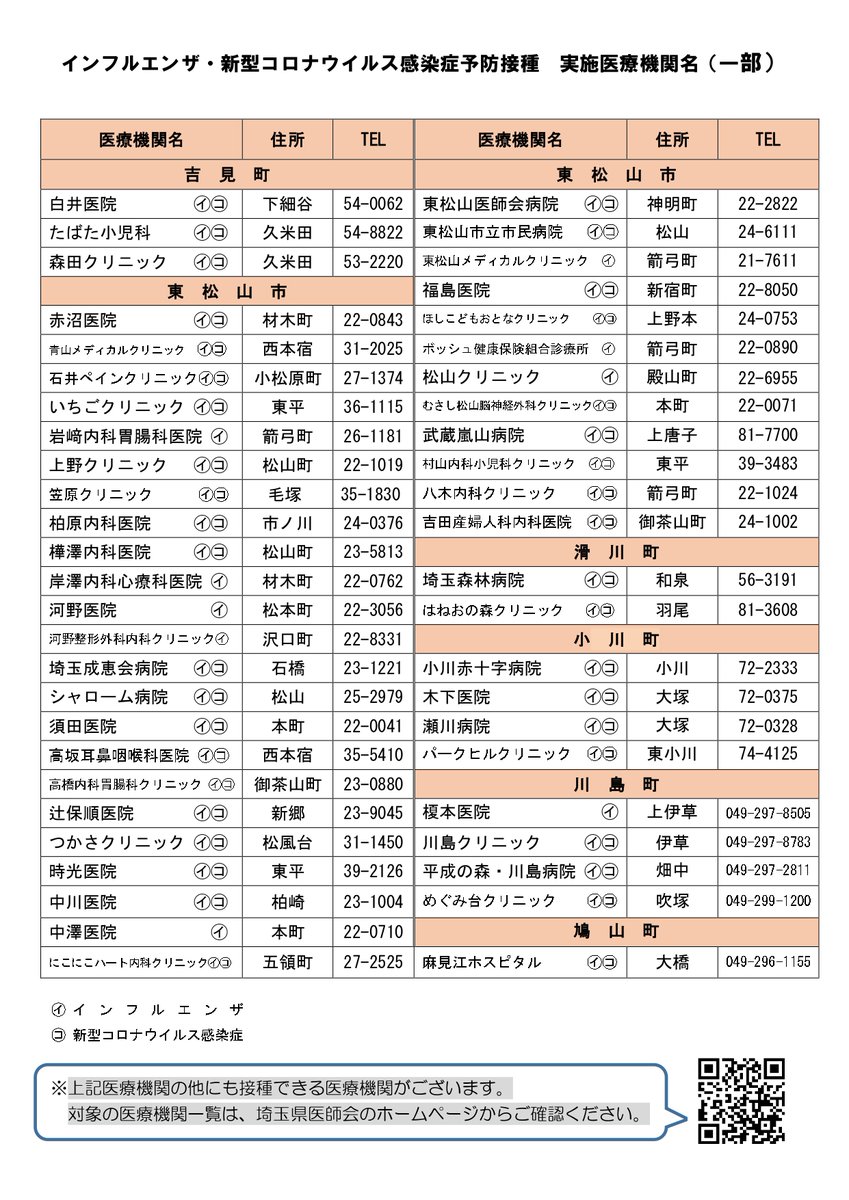 高齢者インフルエンザ・新型コロナウイルス感染症予防接種のお知らせ