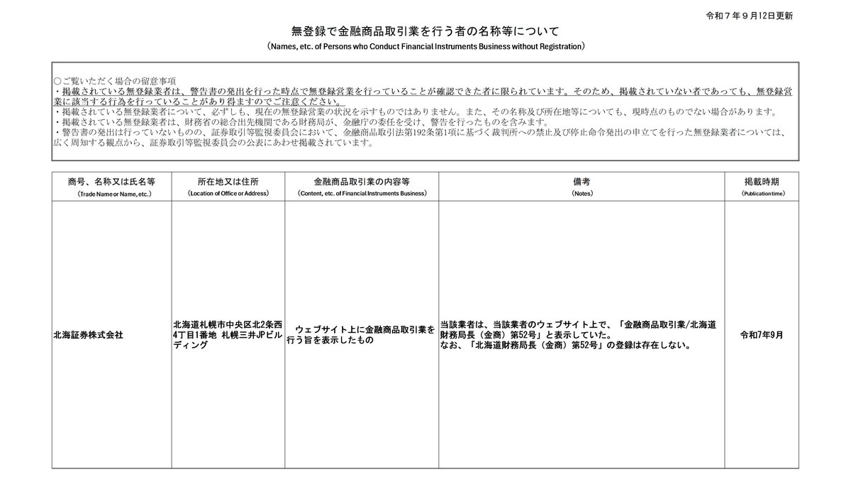 無登録で金融商品取引業を行う者の名称等」を更新しました。 #無登録 で #店頭デリバティブ取引 を行う業者と取引し、出金できなくなるなどの事例もありますのでご注意ください。  https://t.co/j4K6NzH4V5 #北海証券 #違法 #無登録 #店頭デリバティブ取引