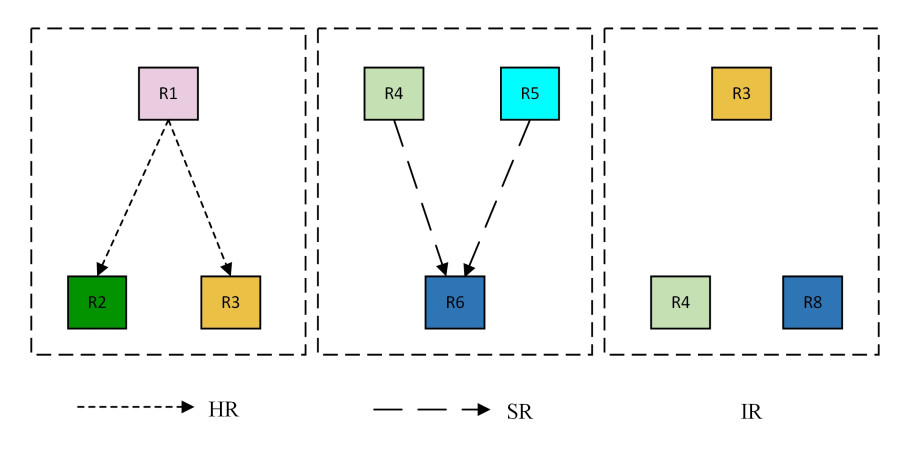 📖Complex Engineering Systems research article: A comprehensive risk prediction method for defense mission planning based on probabilistic reasoning and hierarchical analysis
🔗Read online: doi.org/10.20517/ces.2…