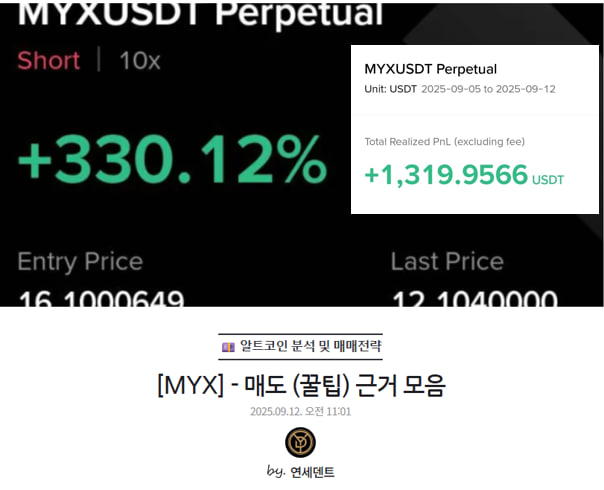 Yonsei_dent's tweet image. #매매복기 + #교육자료

📌 [MYX] - 매도 (꿀팁) 근거 모음 (naver.me/x0X2oF8F)

1️⃣ 거래량 분석

2️⃣ Swing Failure Pattern

3️⃣ 상승 채널 이탈

4️⃣ VWAP Band 활용

5️⃣ 미결제약정 감소 + 음펀비 변동 매매 활용법

* 매매에 활용할 수 있는 근거에 대한 교육자료 정리 및 소액 변동성 매매를…