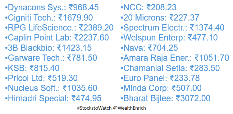 WealthEnrich's tweet photo. Promoters + DII+ FII have added to their stake in these mid & small cap #stocks in the last 3 years. Also these companies have been decently growing, most have high RoCE & zero promoter pledge ! #StocktoWatch https://t.co/LDlcVD2IVz