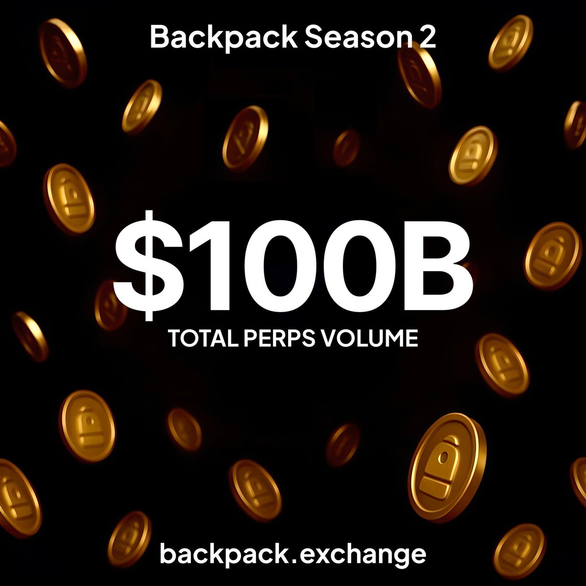 Backpack交易所总合约交易量超过100B，总现货交易量超过70B

Season 2 刚刚结束，所有段位重置
Season 3 正式开始

在评论区展示你的S2总结🎒