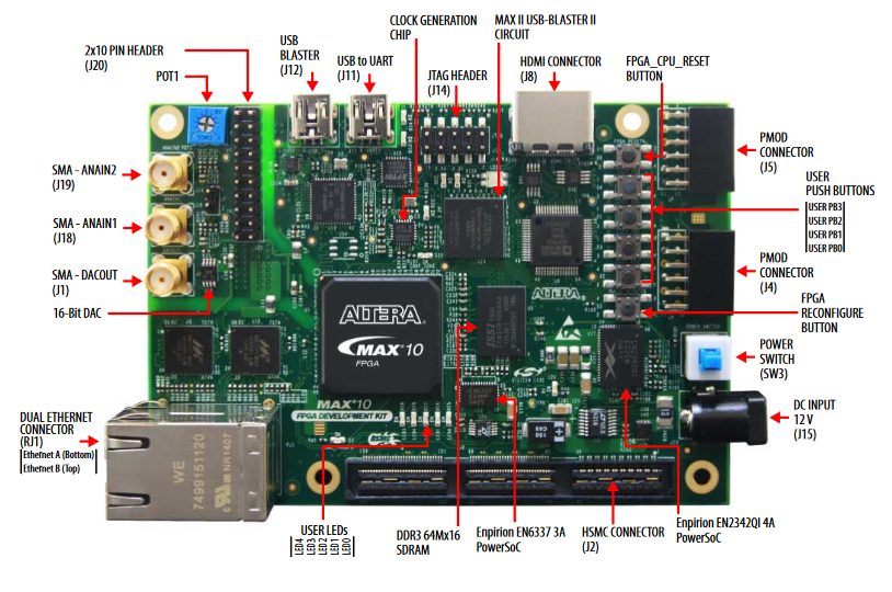 A Comprehensive Guide to FPGA Development Boards bit.ly/3K2Uigp
