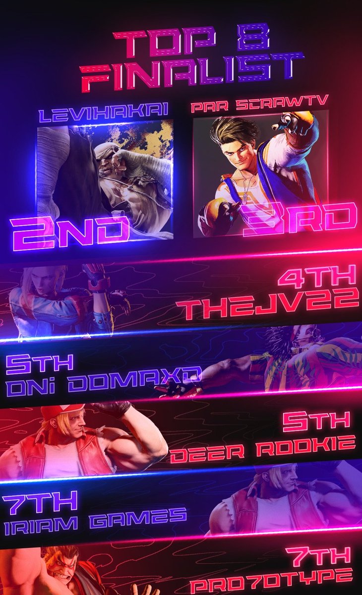 ONi (@oniglobal) on Twitter photo Congrats to <a href="/tinibari/">tinibari</a> for winning ONi Arena: SF6 #5!
<a href="/LeviHakai/">LeviHakai</a> | <a href="/ScrawtV/">PAR | ScrawtV @EVO France</a> | <a href="/TheJv22/">TheJv22</a> | <a href="/prototypeoflife/">PRO7OTYPE</a> | <a href="/Iriam_games2/">IriamSounds</a> | <a href="/Rookie_Ruko/">Rookie</a>
Shoutout to <a href="/BlenderFGC/">Blender</a> and <a href="/hamalakgames/">9Moons | Ham 🗣🎙@MIDWESTMIXFEST2025</a> for being on comms!
Shoutout to <a href="/NeoJudai/">ONi | NeoJudai</a> and <a href="/TheNamesNap/">Nap</a> for helping run the bracket! Congrats to <a href="/tinibari/">tinibari</a> for winning ONi Arena: SF6 #5!
<a href="/LeviHakai/">LeviHakai</a> | <a href="/ScrawtV/">PAR | ScrawtV @EVO France</a> | <a href="/TheJv22/">TheJv22</a> | <a href="/prototypeoflife/">PRO7OTYPE</a> | <a href="/Iriam_games2/">IriamSounds</a> | <a href="/Rookie_Ruko/">Rookie</a>
Shoutout to <a href="/BlenderFGC/">Blender</a> and <a href="/hamalakgames/">9Moons | Ham 🗣🎙@MIDWESTMIXFEST2025</a> for being on comms!
Shoutout to <a href="/NeoJudai/">ONi | NeoJudai</a> and <a href="/TheNamesNap/">Nap</a> for helping run the bracket!