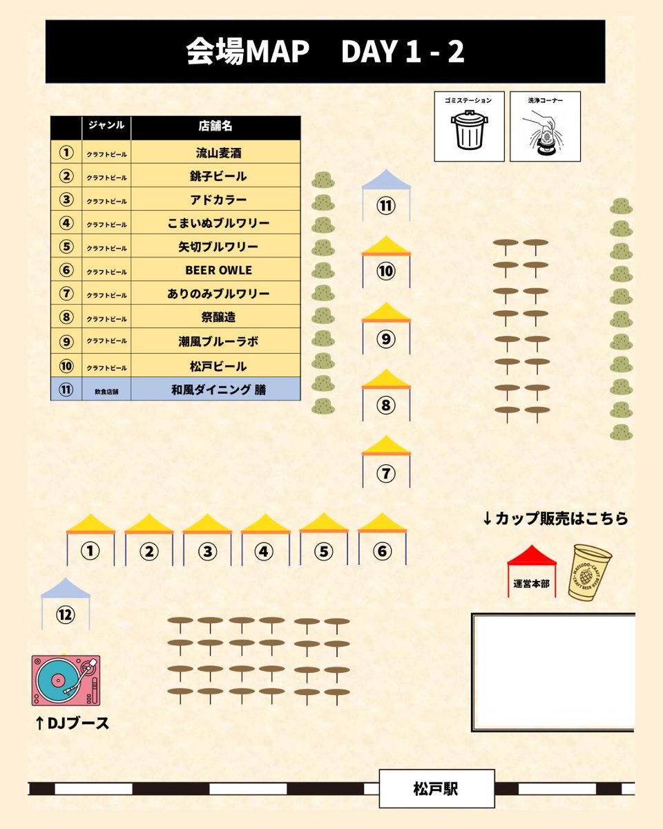 🍺松戸クラフトビールフェス2日目！🍺
華金の夜はクラフトビールで乾杯🙌
本日の会場マップはこちら👉（画像）
※「中華厨房ゆうえん」さんは諸事情により出店がなくなりました。楽しみにしていた方すみません💦
お店は営業中なのでぜひ店舗へ🍽️
#松戸クラフトビールフェス #クラフトビール #松戸