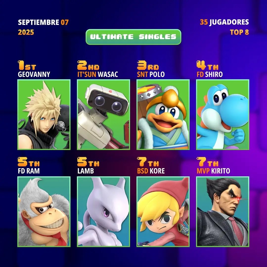 Kiritogoodman's tweet photo. Otro top 8 en un torneo de Smash
#smashultimate
#smashnicaragua https://t.co/WKXUVMw40K
