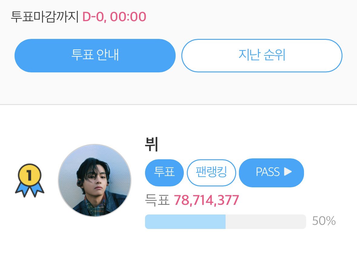 투표하시느라 고생 많으셨습니다 

#V #뷔 #방탄소년단뷔
