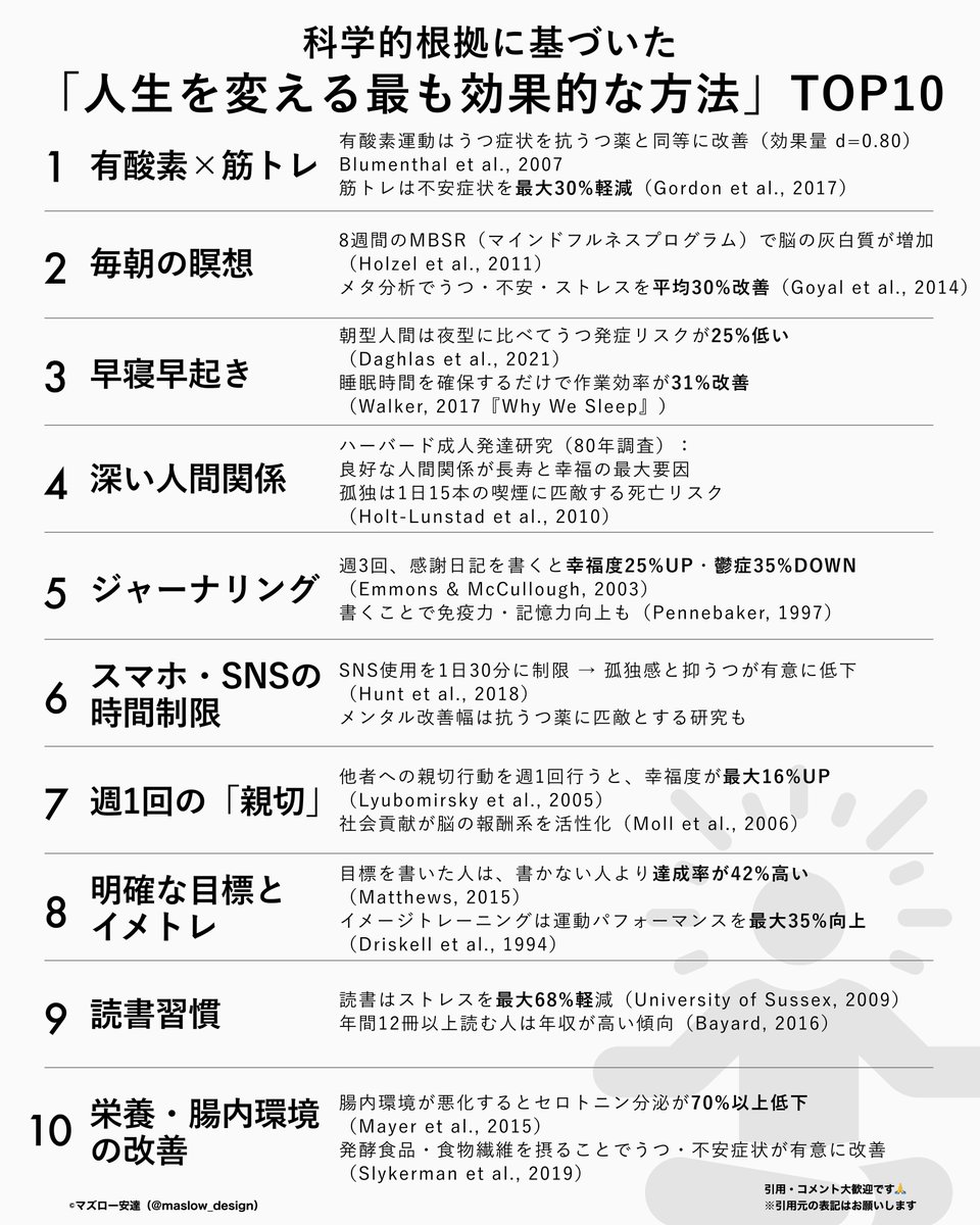 科学的根拠に基づいた「人生を変える最も効果的な方法」TOP10