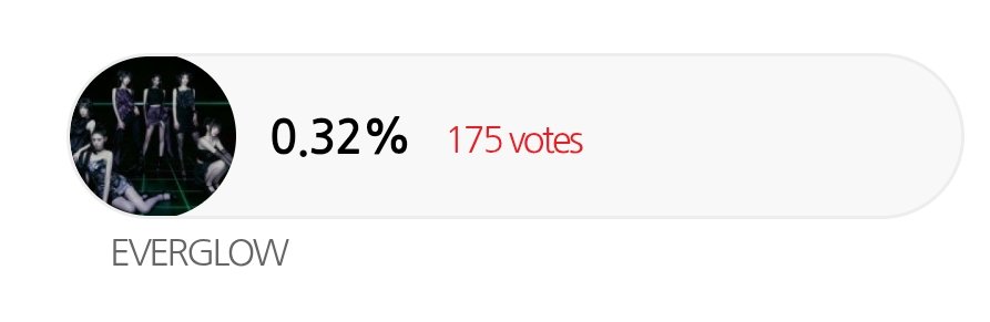 Asian Artist Awards | Pre-voting in progress.

Category: Girl Group Popularity Award
Current position: #24
Total votes: 175 votes
Hours remaining: 6 days
App: Starpoll
Goal: Stay in the top 30.

Vote, vote and vote!

#EVERGLOW #에버글로우