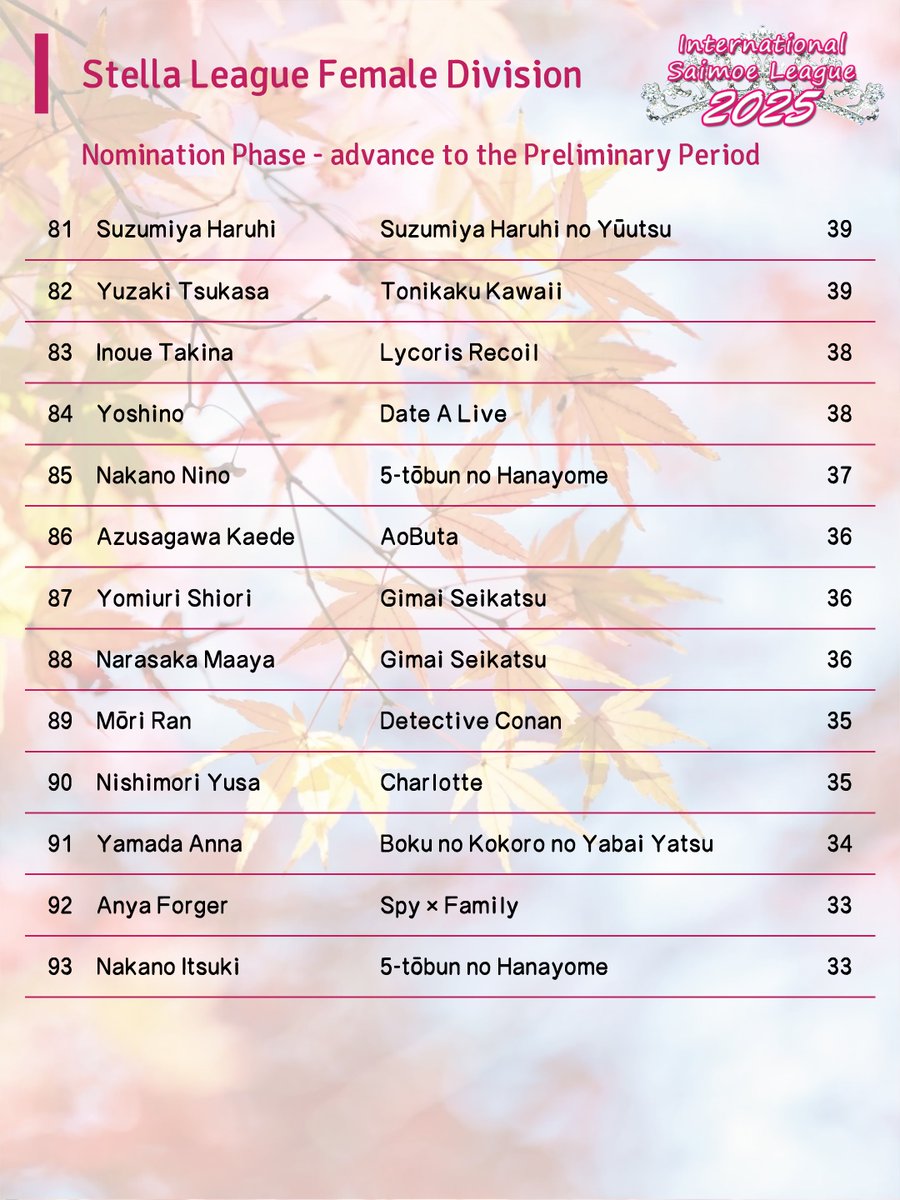 ISML 2025 Stella League: Nomination Phase - Female Division results (3/3)