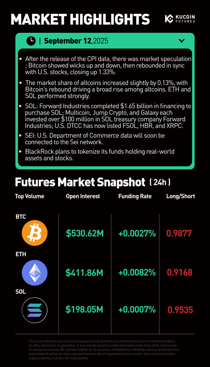 KuCoin Futures ⚡️ tweet media