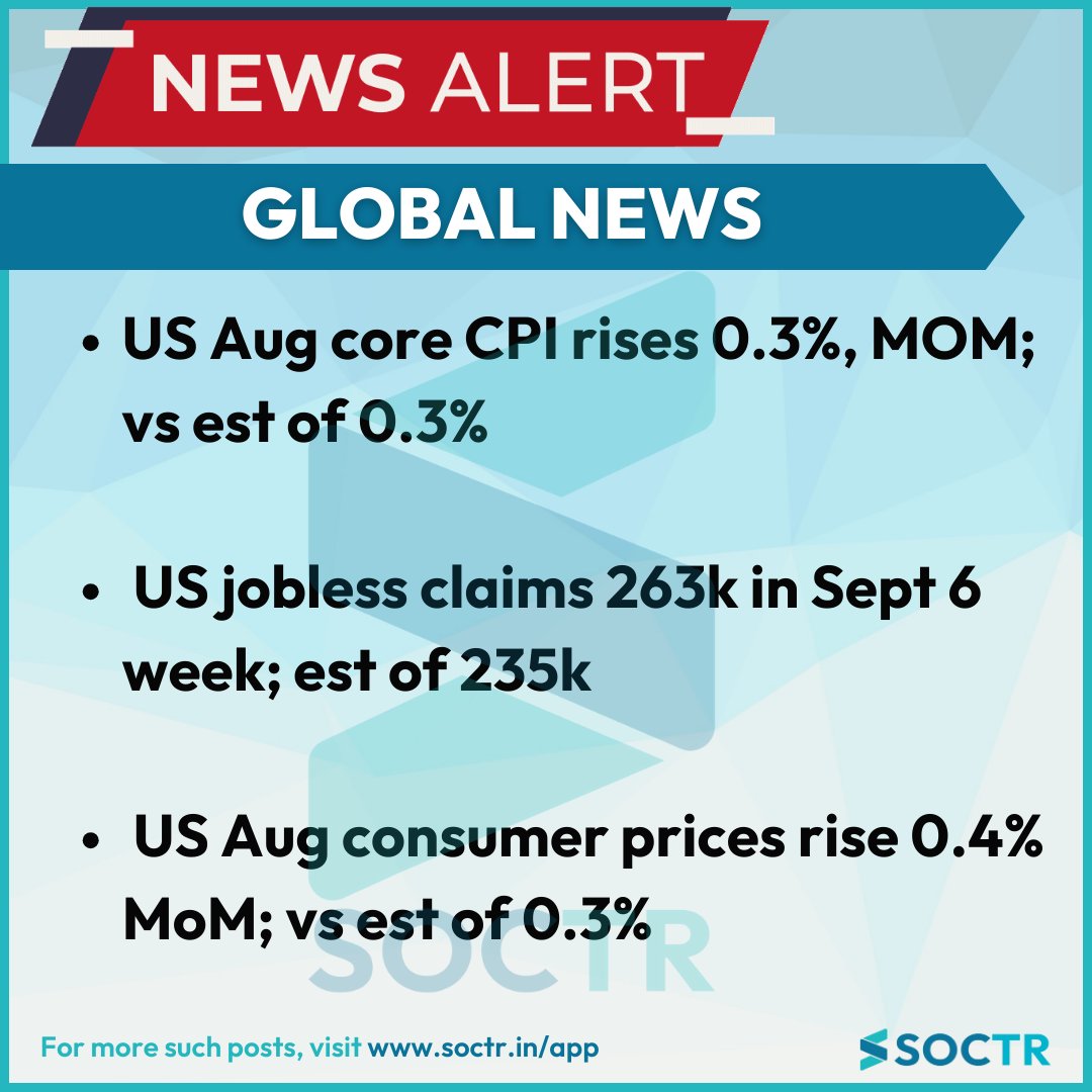 MySoctr's tweet image. #USAugCPI hotter-than-expected 🔥
#CoreCPI +0.3% MoM (in line), Headline CPI +0.4% MoM (vs est 0.3%)
Jobless claims jump to 263k (est 235k) 📊
#GlobalNews #USMarkets
For more such posts, visit soctr.in/app OR
visit my.soctr.in/x And "follow" @MySoctr…