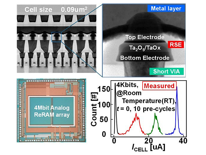 東大ら、低電力なエッジAI半導体実現につながる技術 pc.watch.impress.co.jp/docs/news/2047…