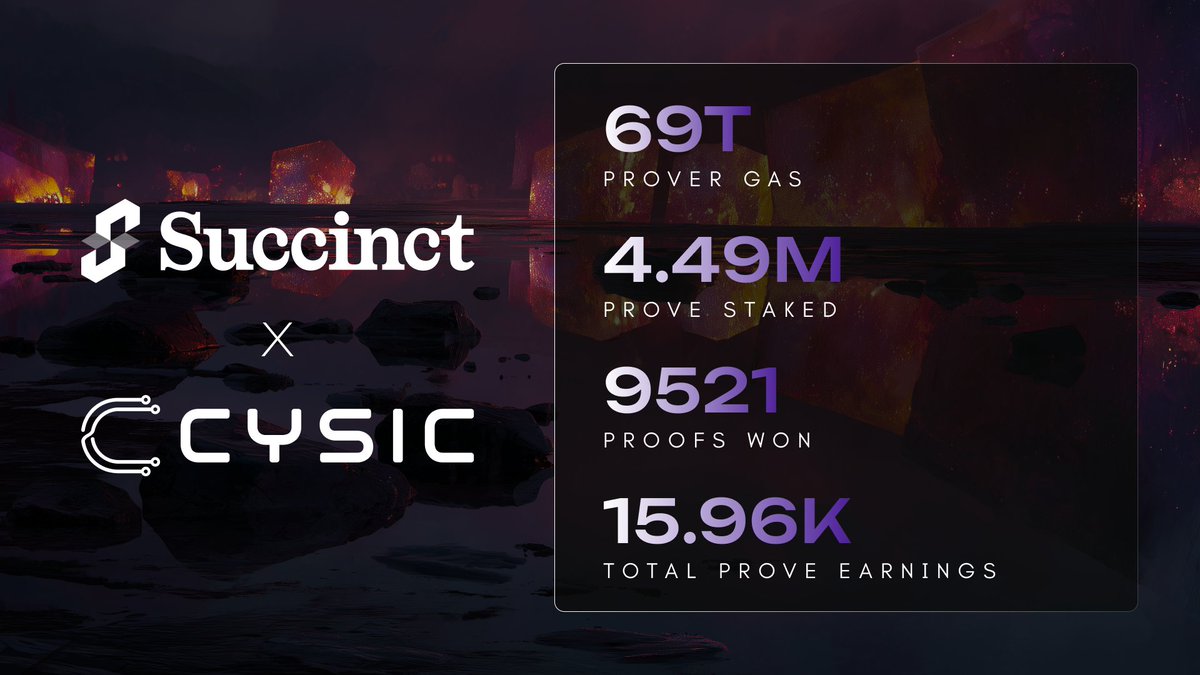 0xINFO HUB tweet media