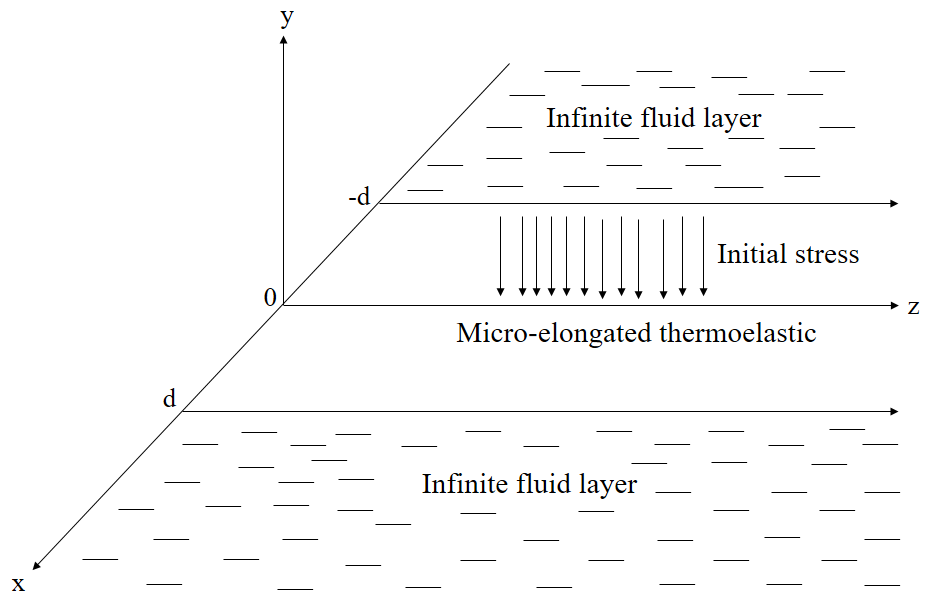 IFPG_Innovation's tweet photo. ✨Short Communication
"Examining the Impact of Initial Stress on a Micro-elongated Thermoelastic Medium Immersed in an Unbounded Inviscid Fluid Under Two Theoretical Models" by Ismail MF, Ahmed HM, Emadifar H, Ahmed KK.
⏬Read more here⏬
https://t.co/dsHvnAzFDI https://t.co/d0uzGqg4Al